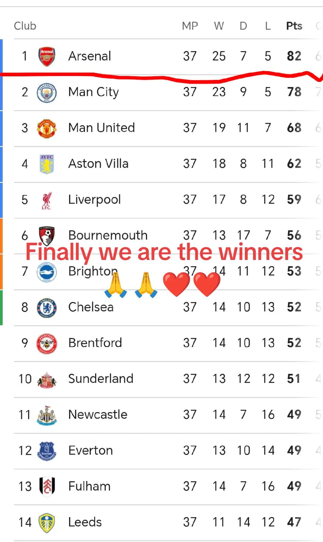 @Arsenal forever 🩷🩷🩷🩷