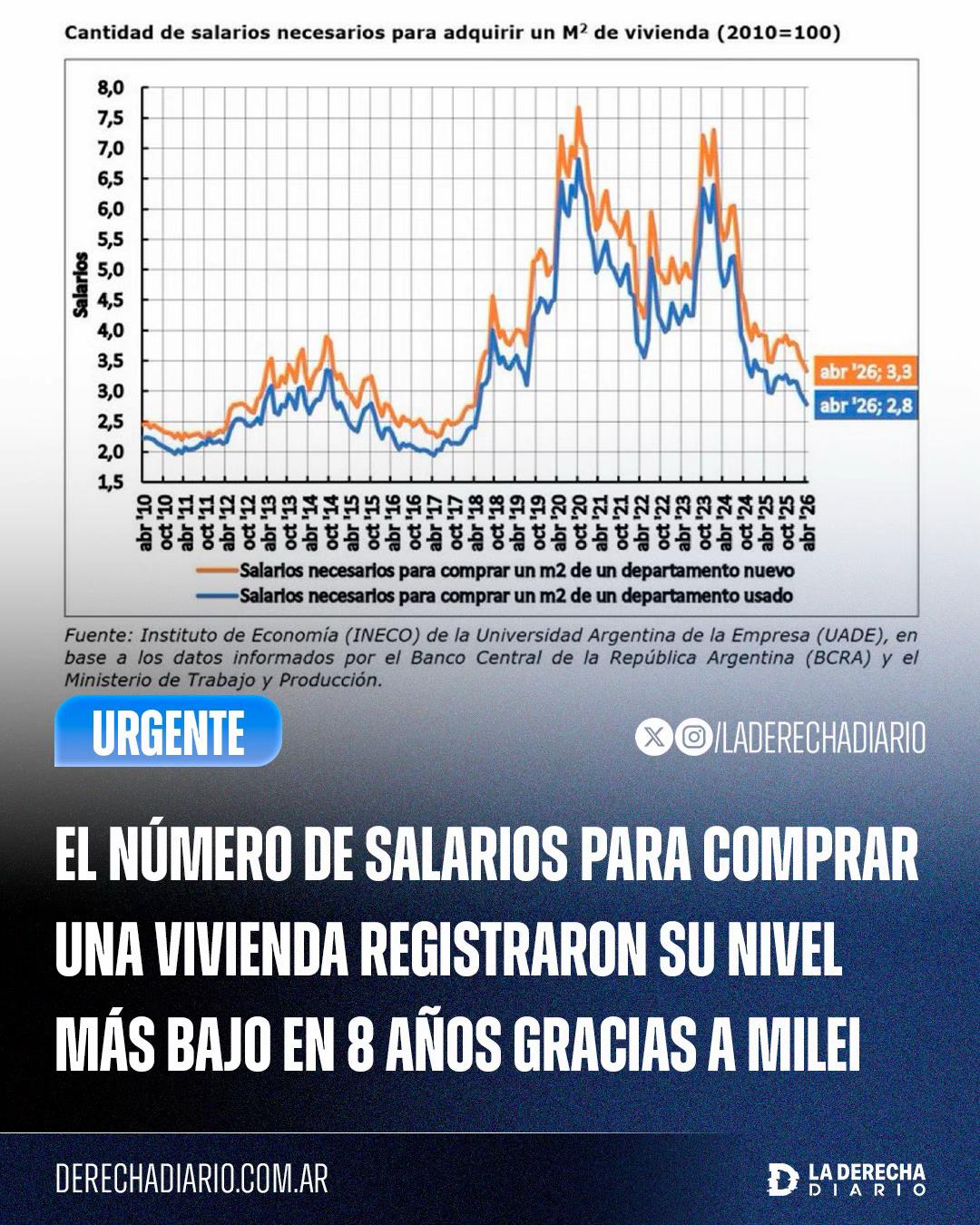 @laderechadiario