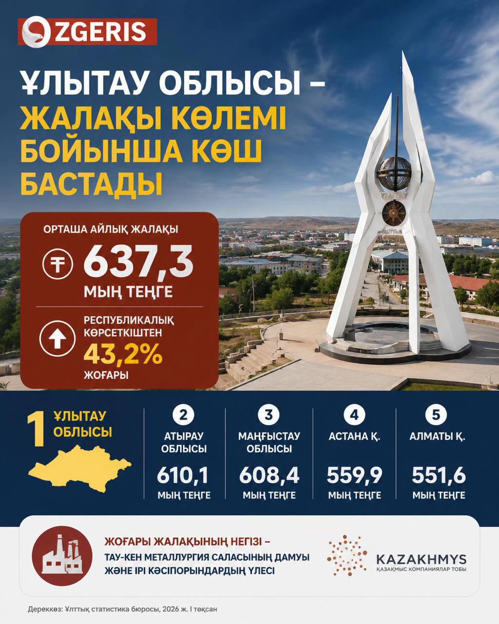 @OZgeris.kz