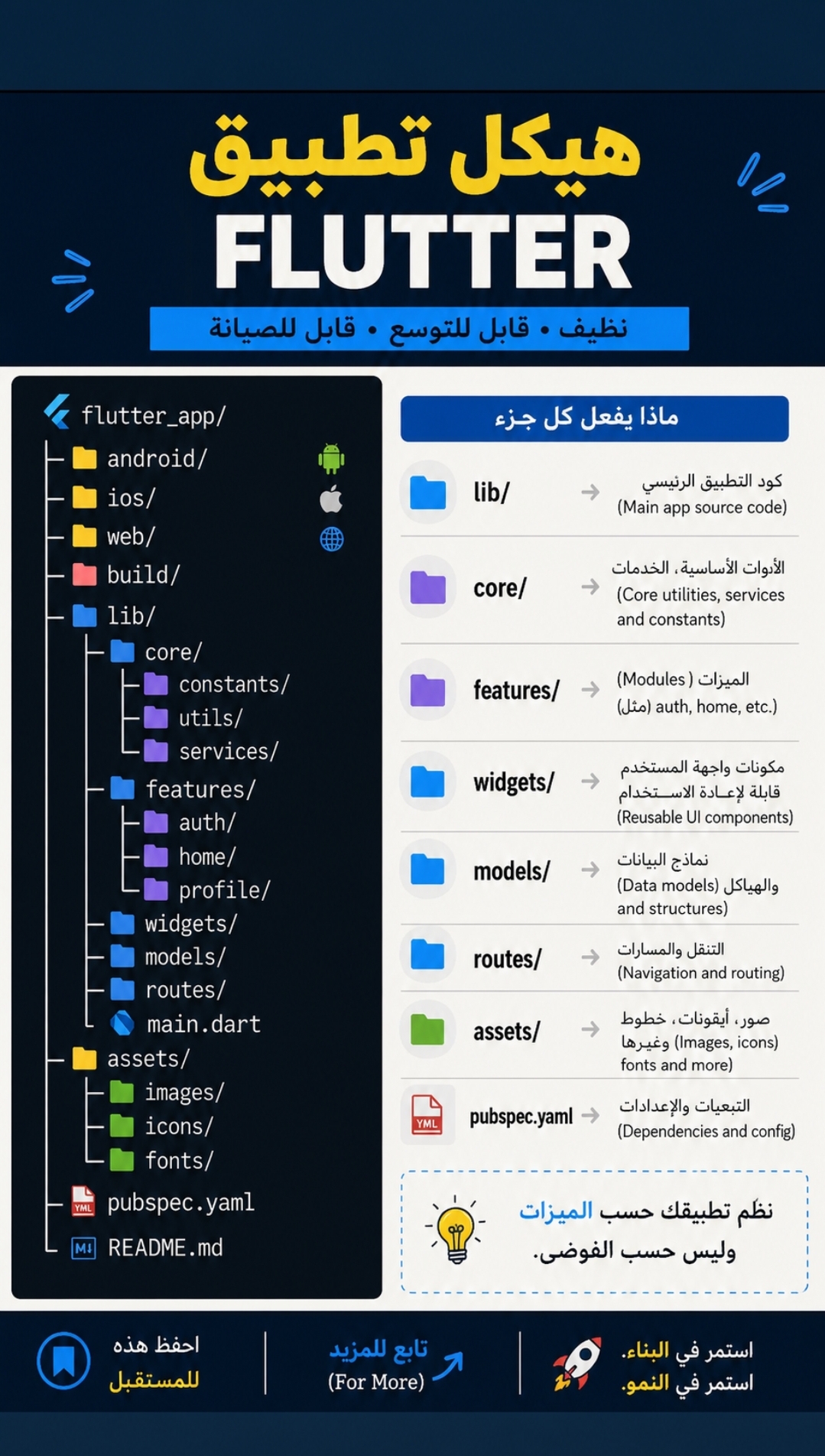 @Dev Apps & Web