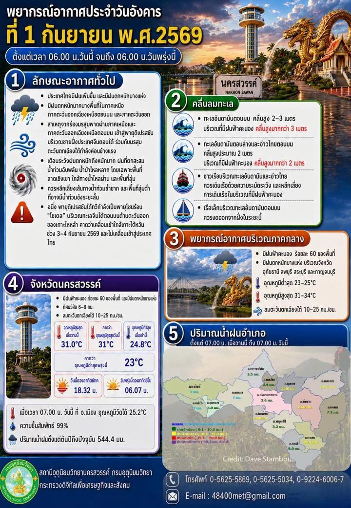 @ประชาสัมพันธ์นครสวรรค์