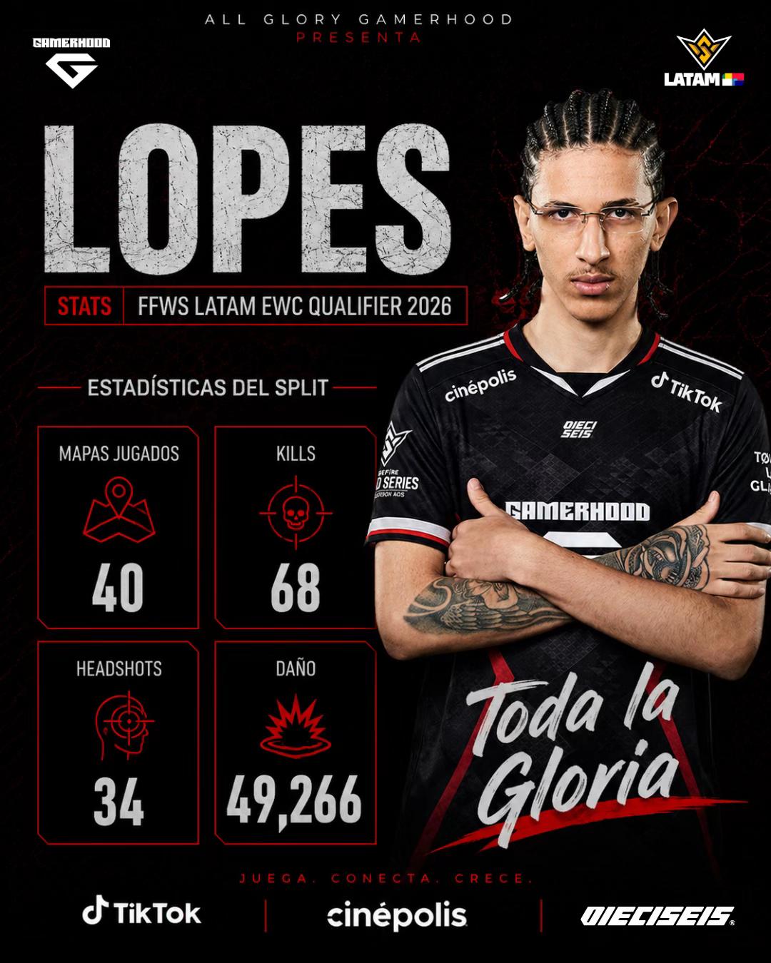 @All Glory Gaming