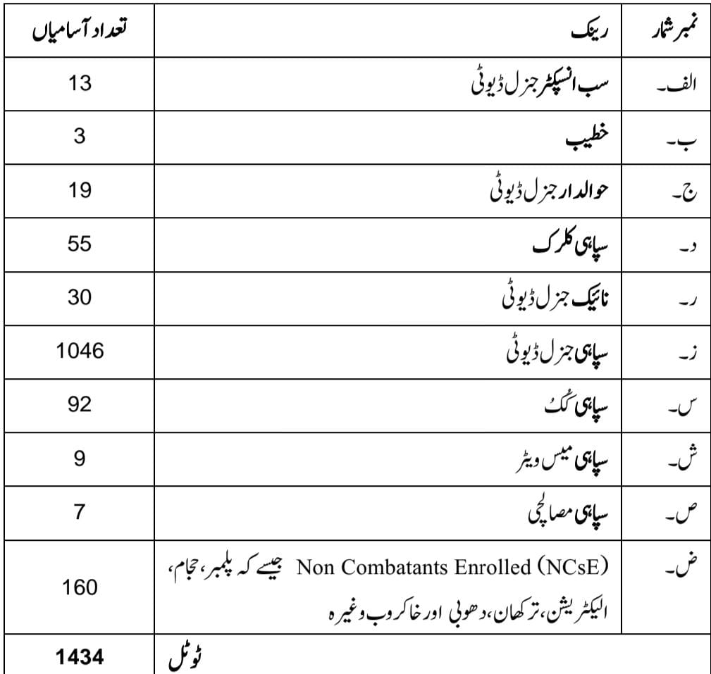 @Chaudhary Hasnain