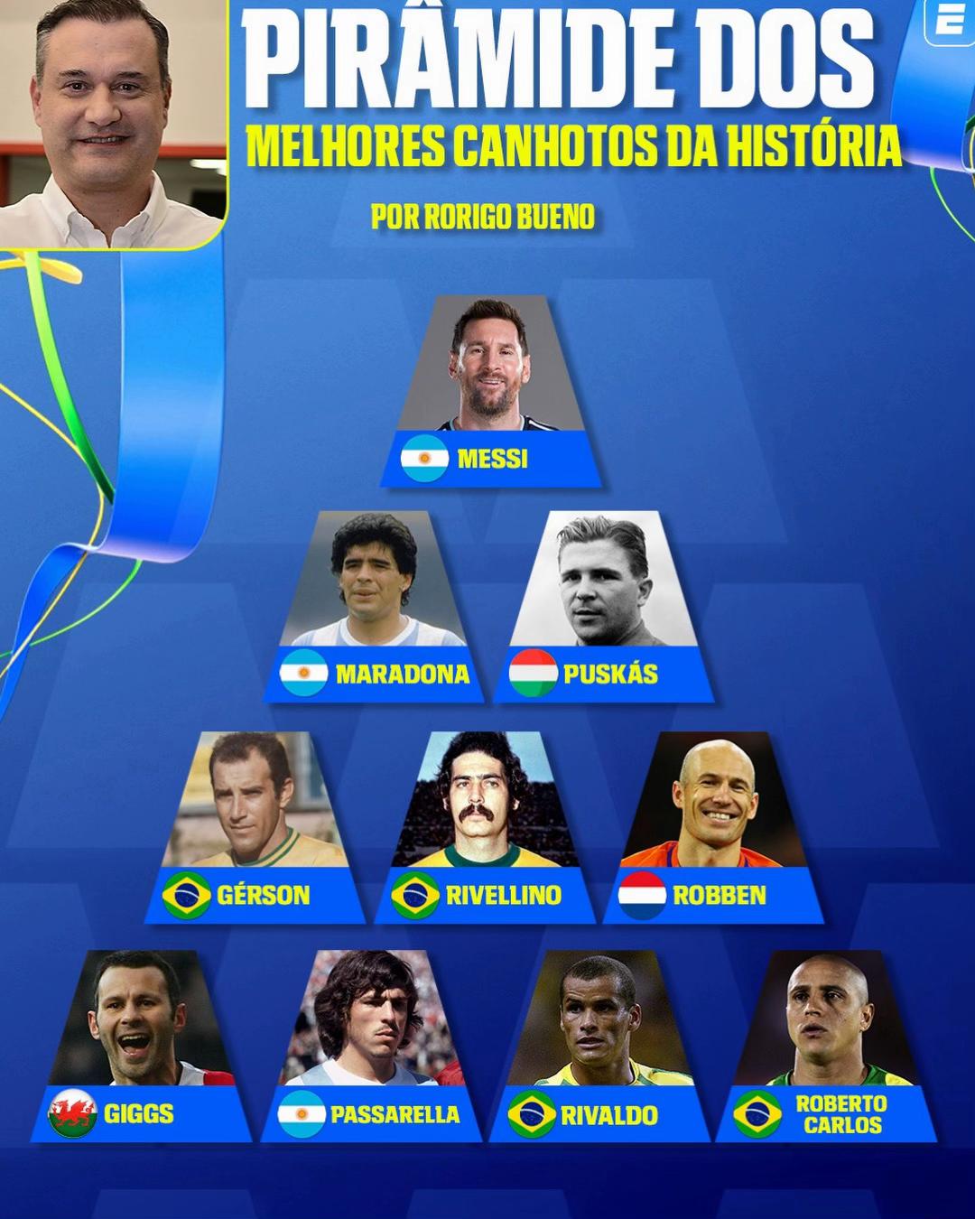 @Rodrigo Bueno