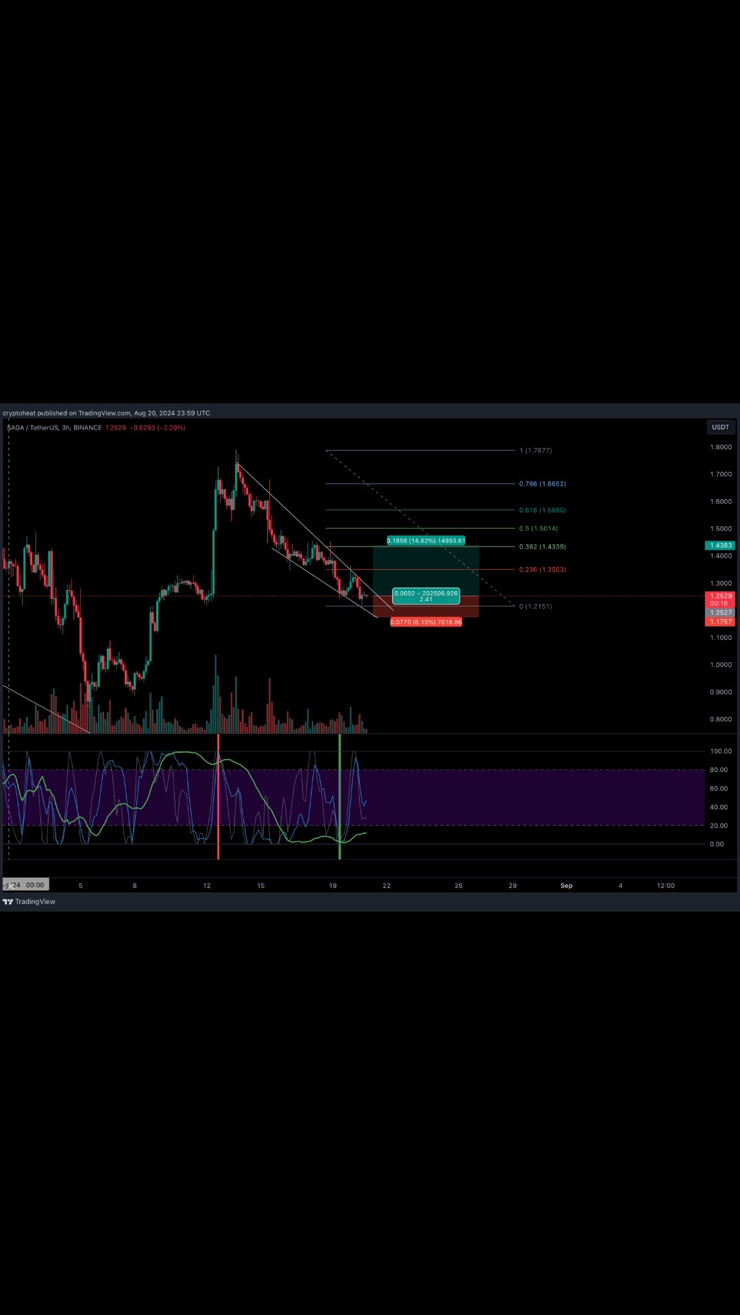 @cryptoheat