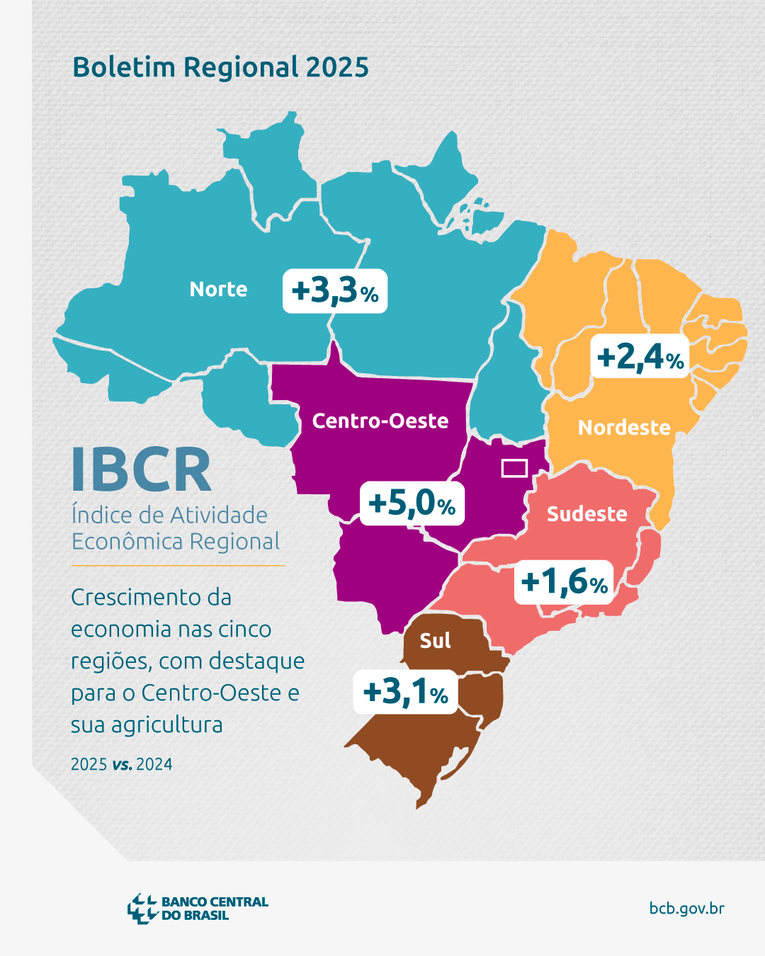 @Banco Central do Brasil