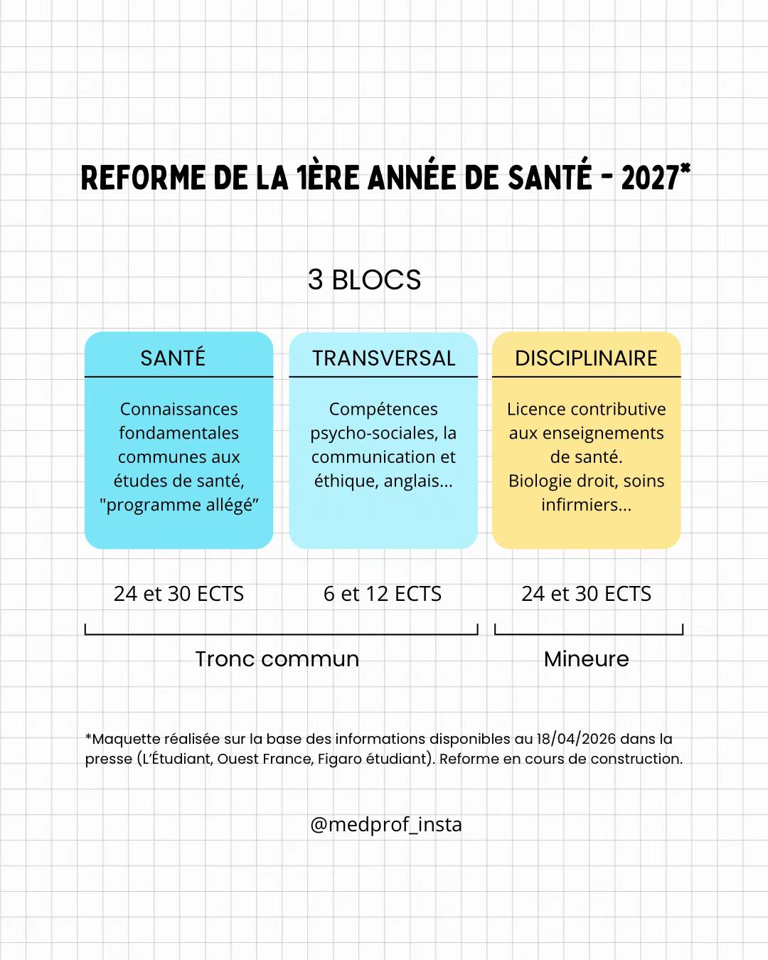 @Caroline Fabien, PhD