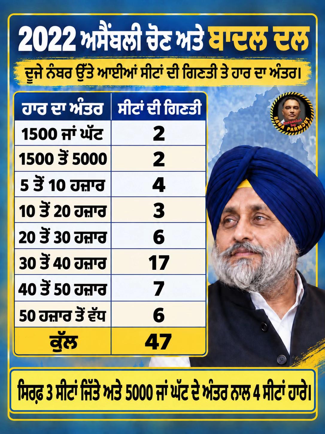 @Rana Parmjot Singh
