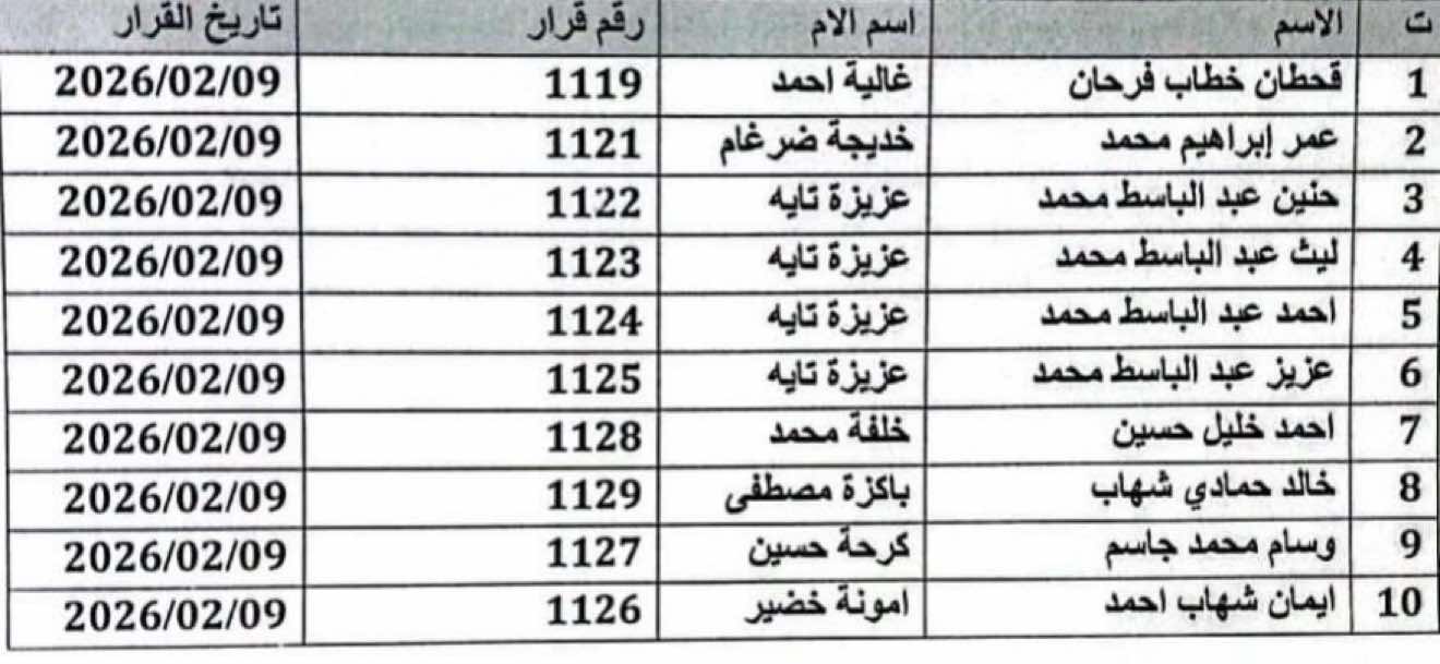 @أخبار وحقوق ذوي الشهداء العراق