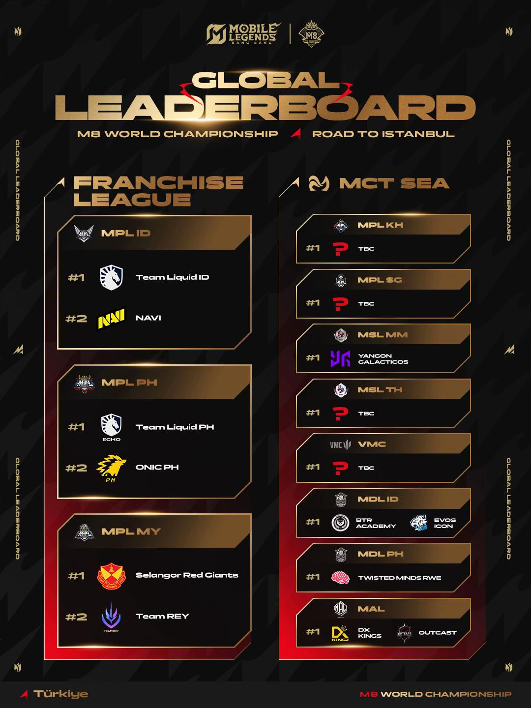 @MLBB Esports Official