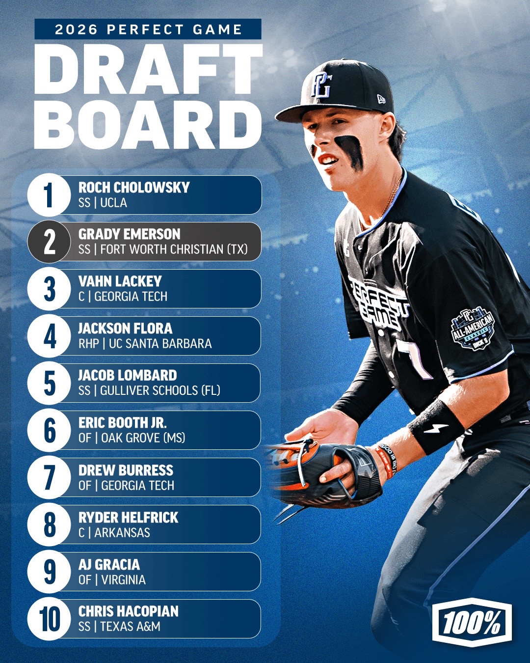 @Perfect Game