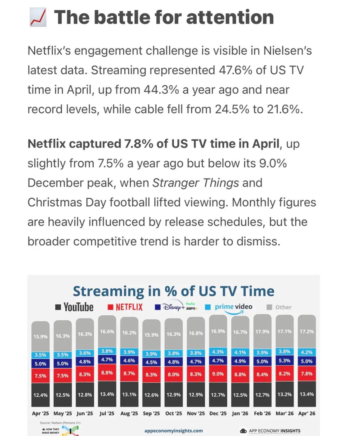 @we have the data