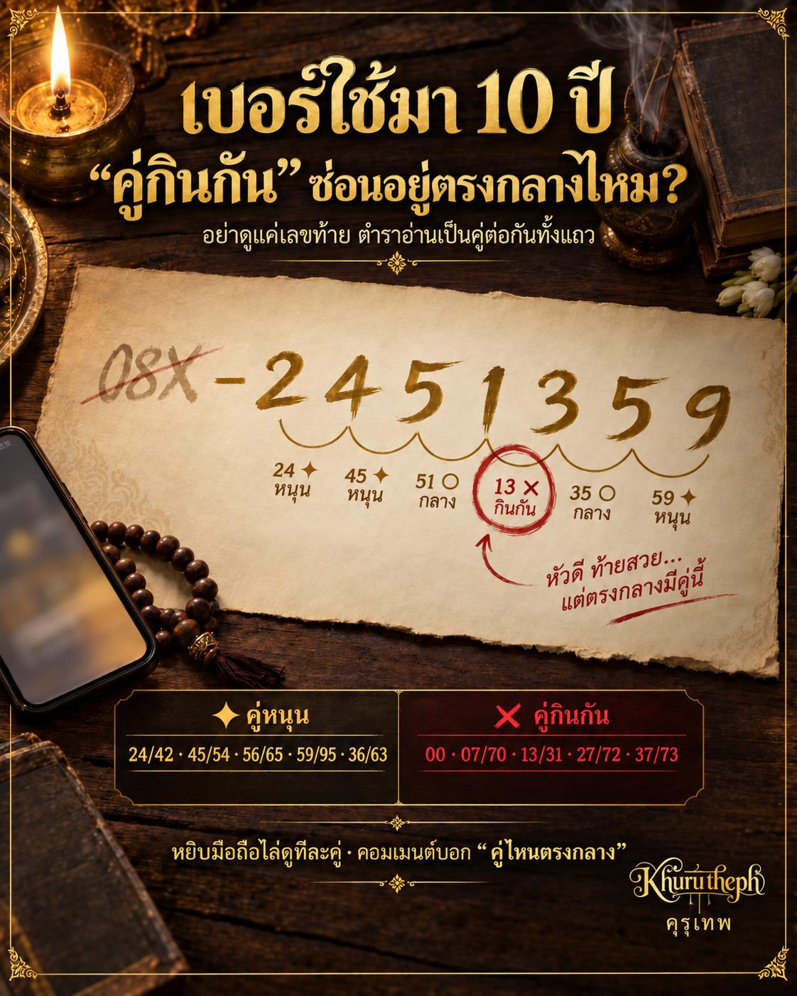 @Khurutheph