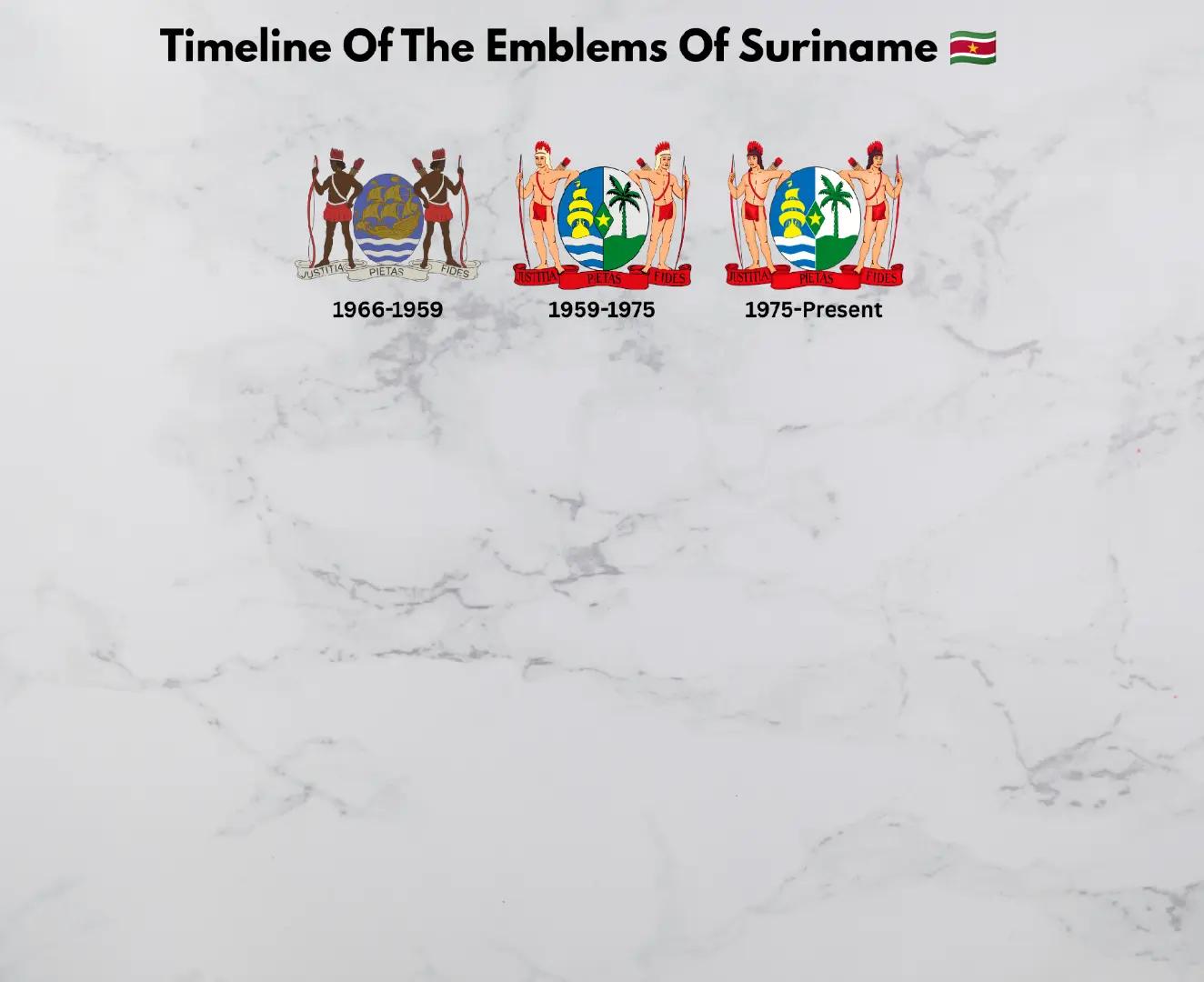 @Flags Timeline