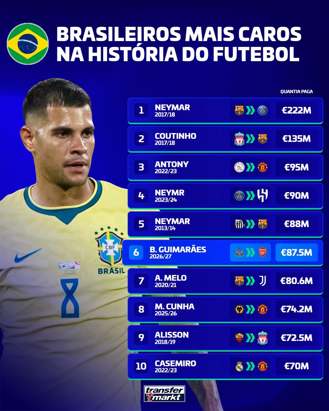 @transfermarkt.com.br