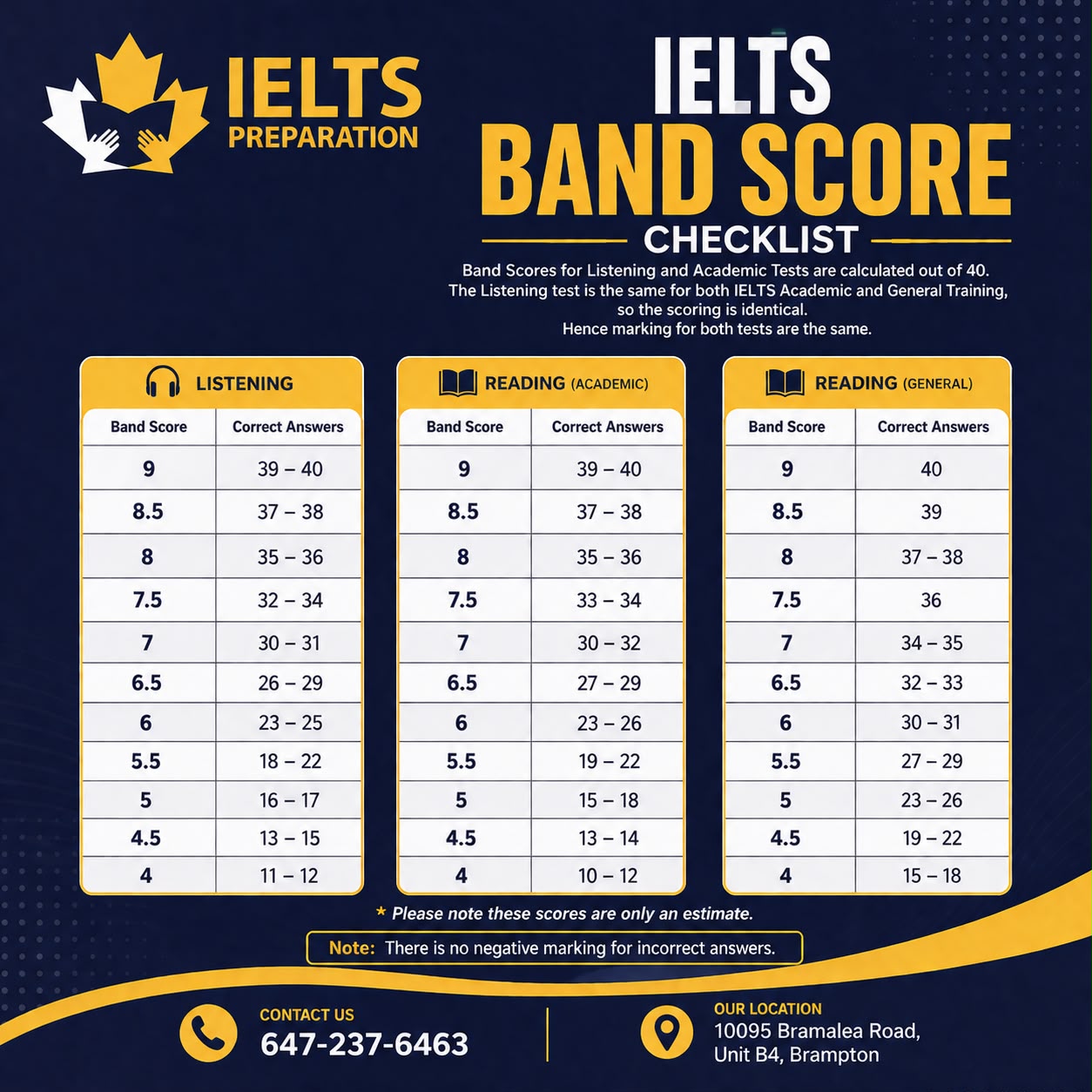 @ieltspreparationbrampton