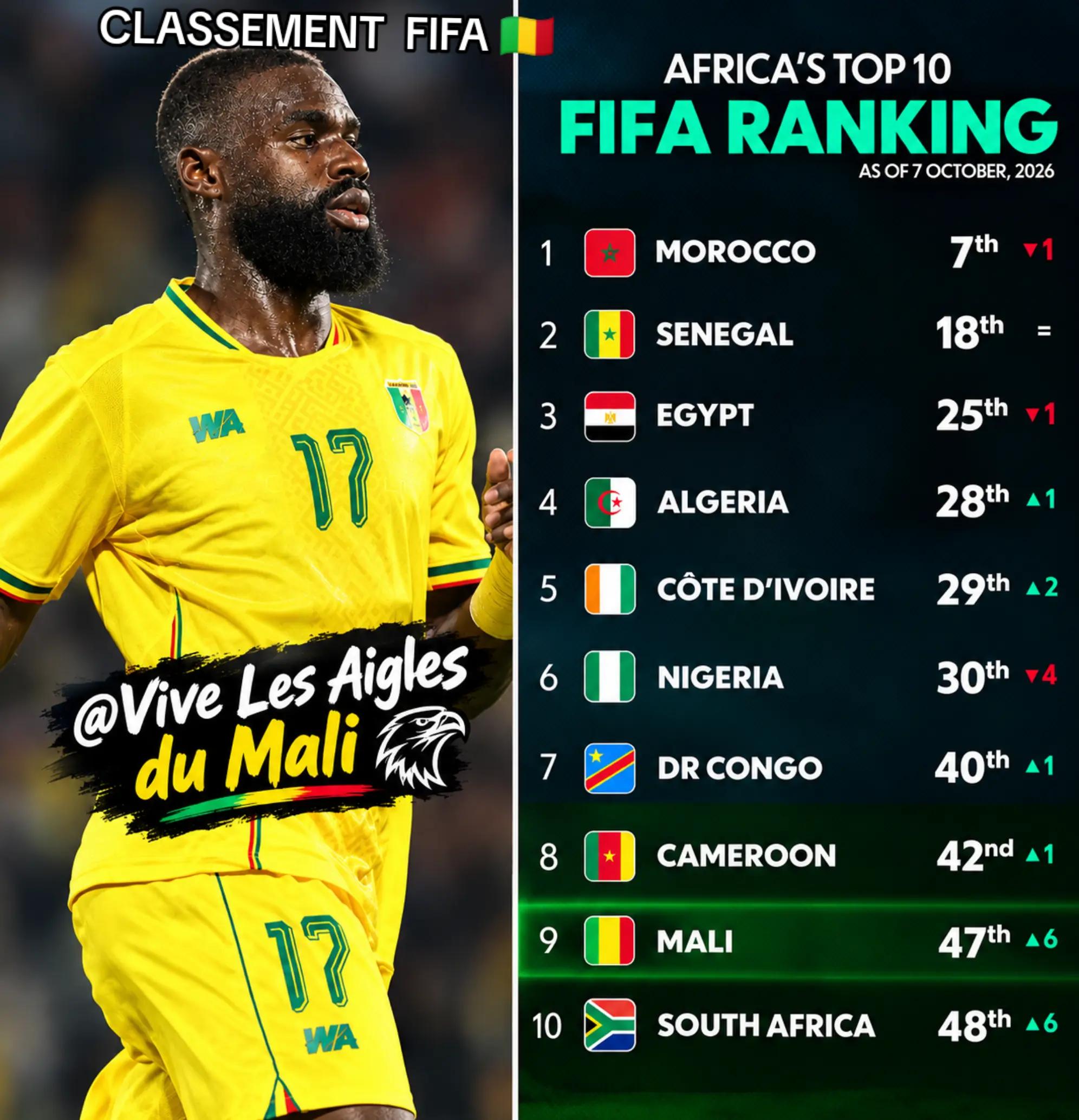 @Vive Les Aigles du Mali