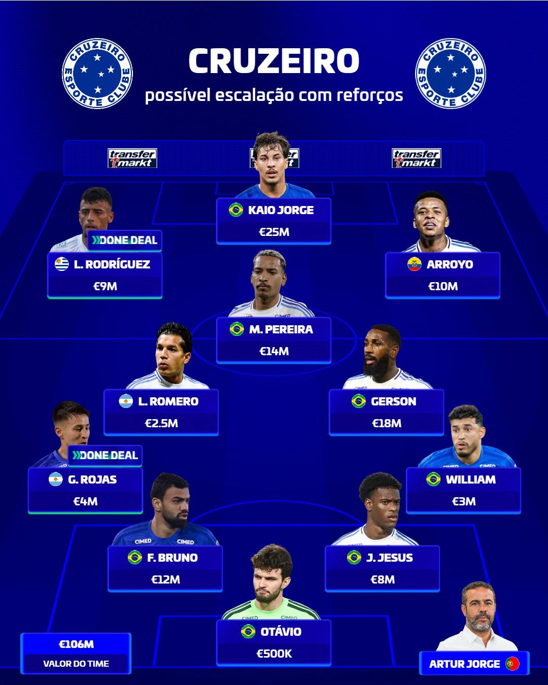 @transfermarkt.com.br