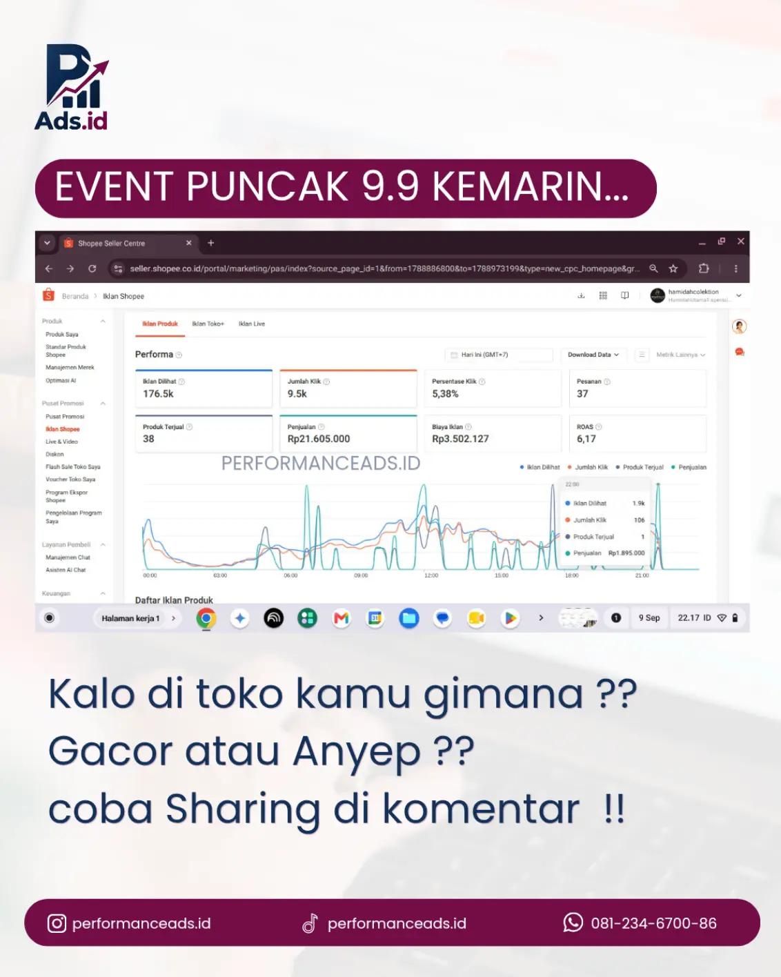 @Performance | Ads.id