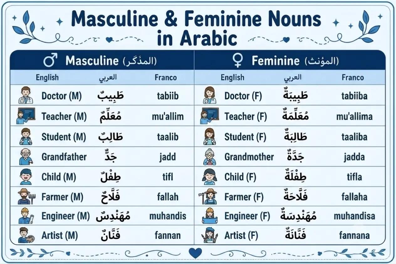 @speakarabi