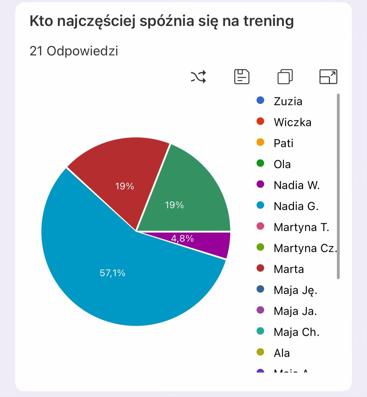 @Scarlet Knur&oacute;w❤️