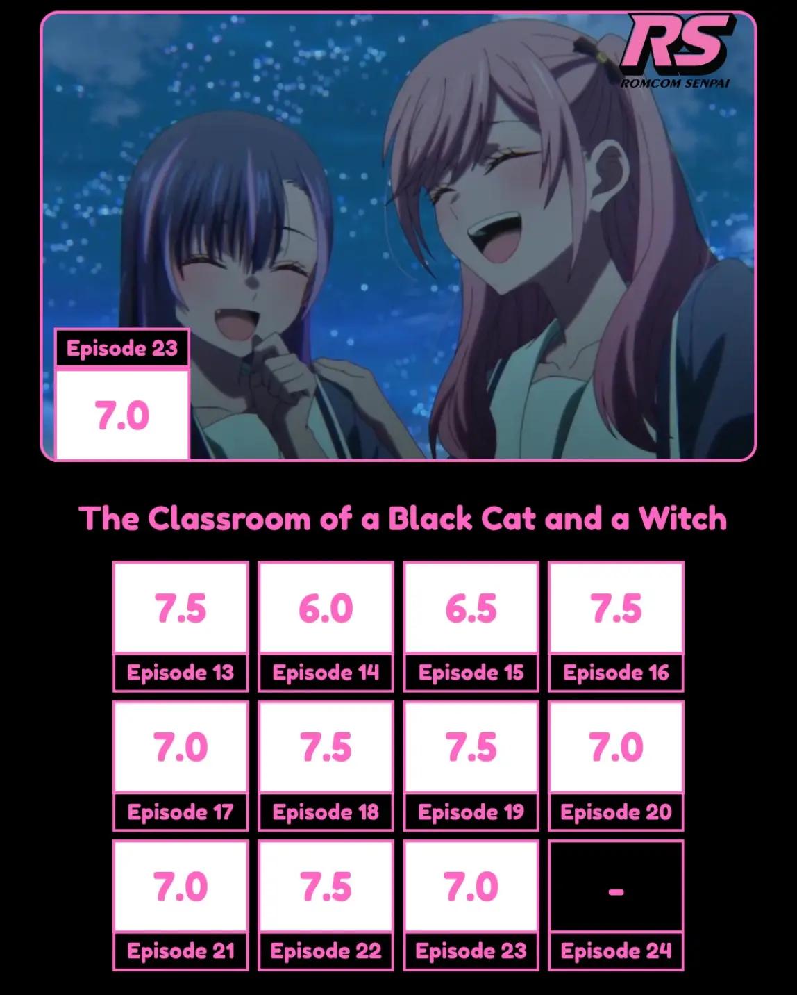 @Romcom Senpai