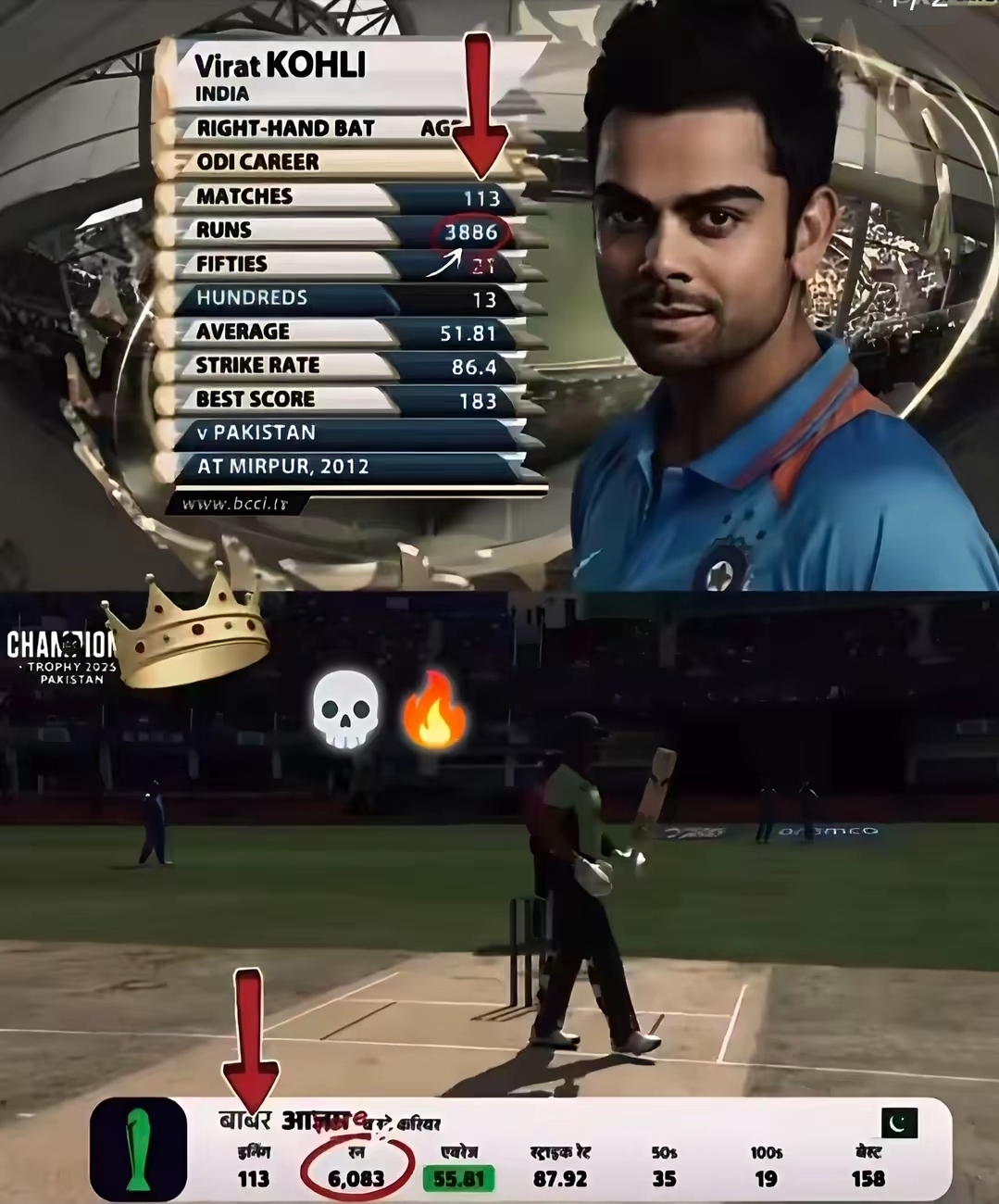 @Babar azam