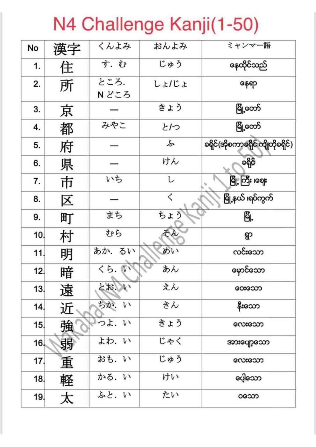 @💙YuKi Japanese Language🌈