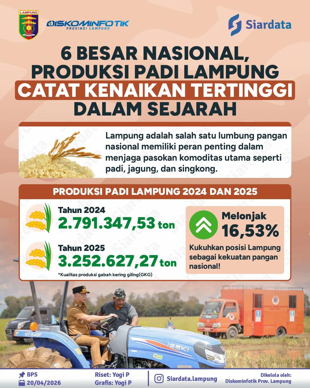 @pemprov.lampung