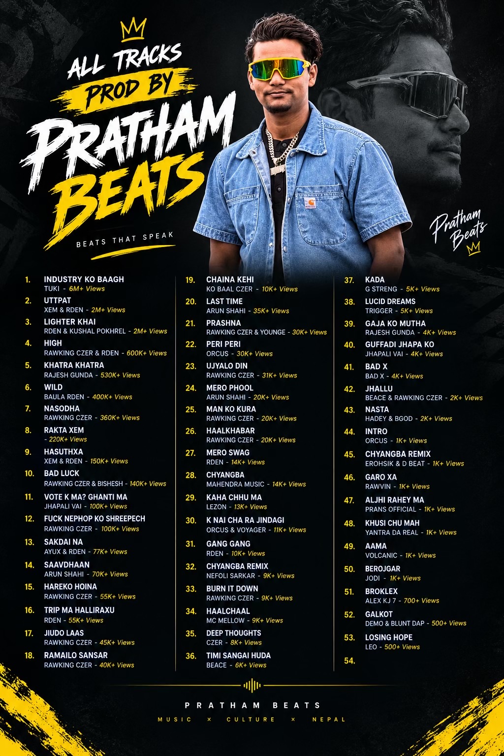 @pratham_beats_5