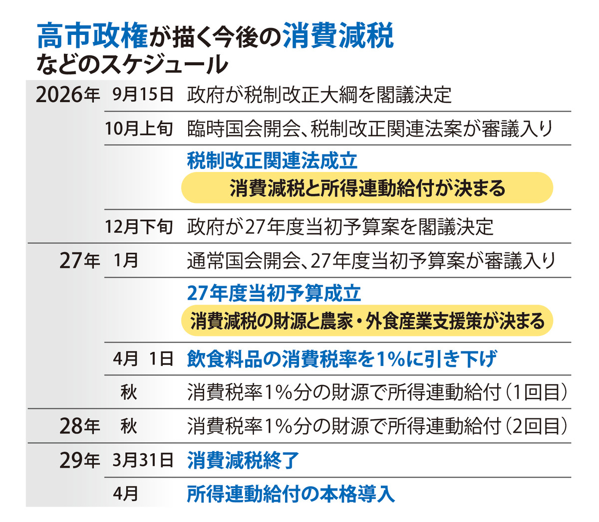 @毎日新聞
