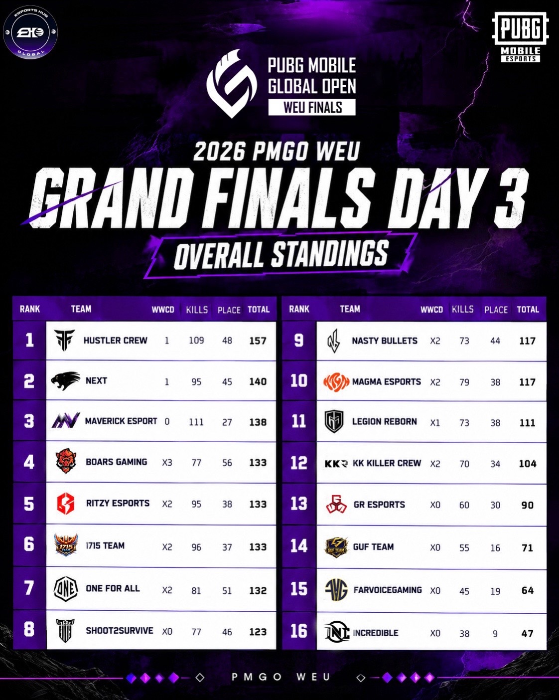 @esportshubglobal