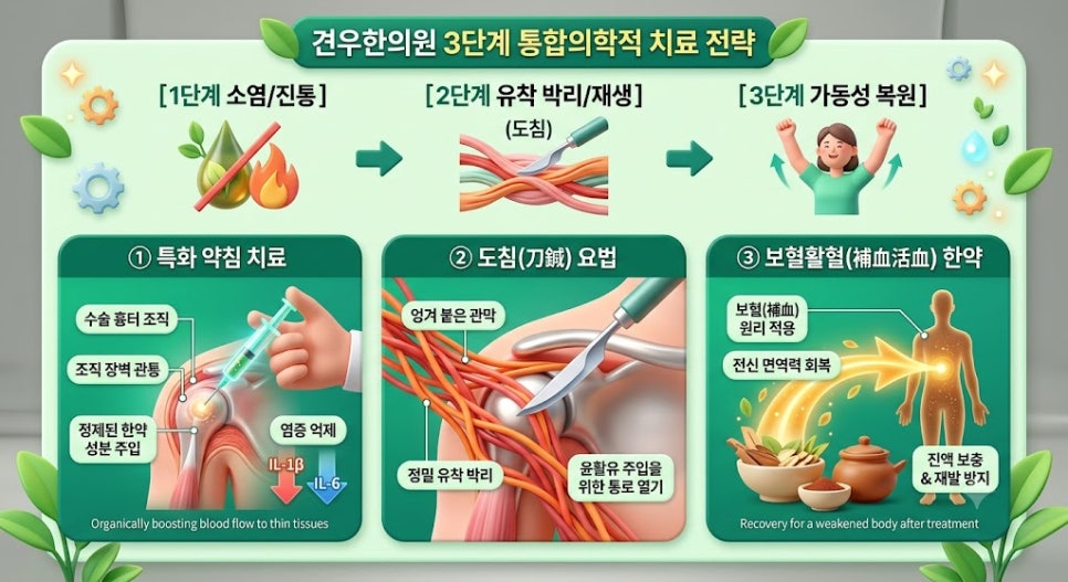 @견우한의원