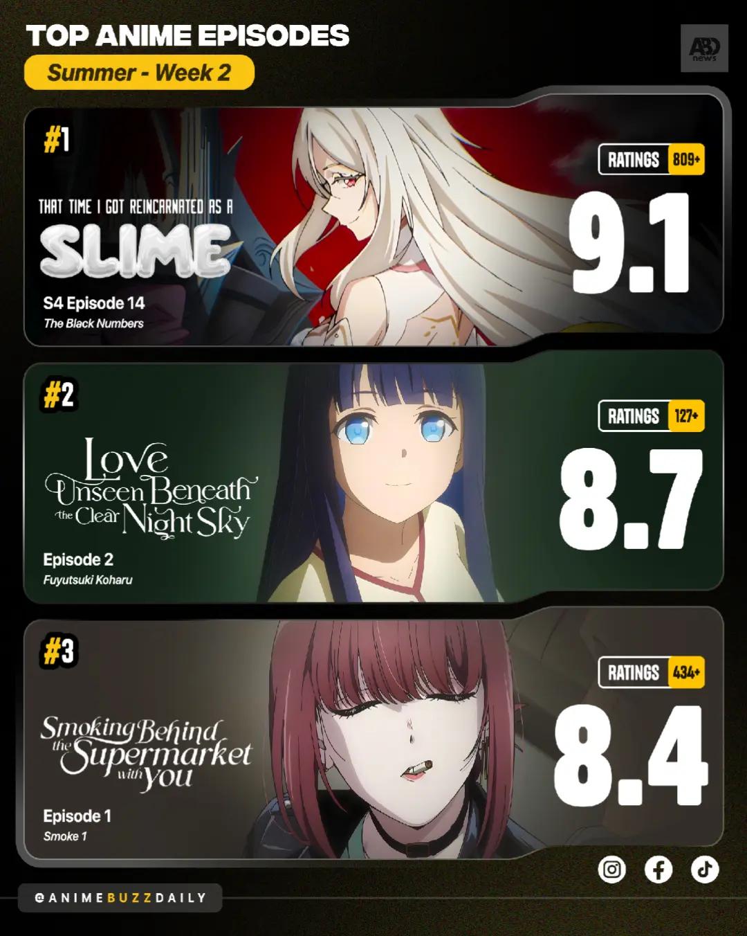@AnimeBuzzDaily