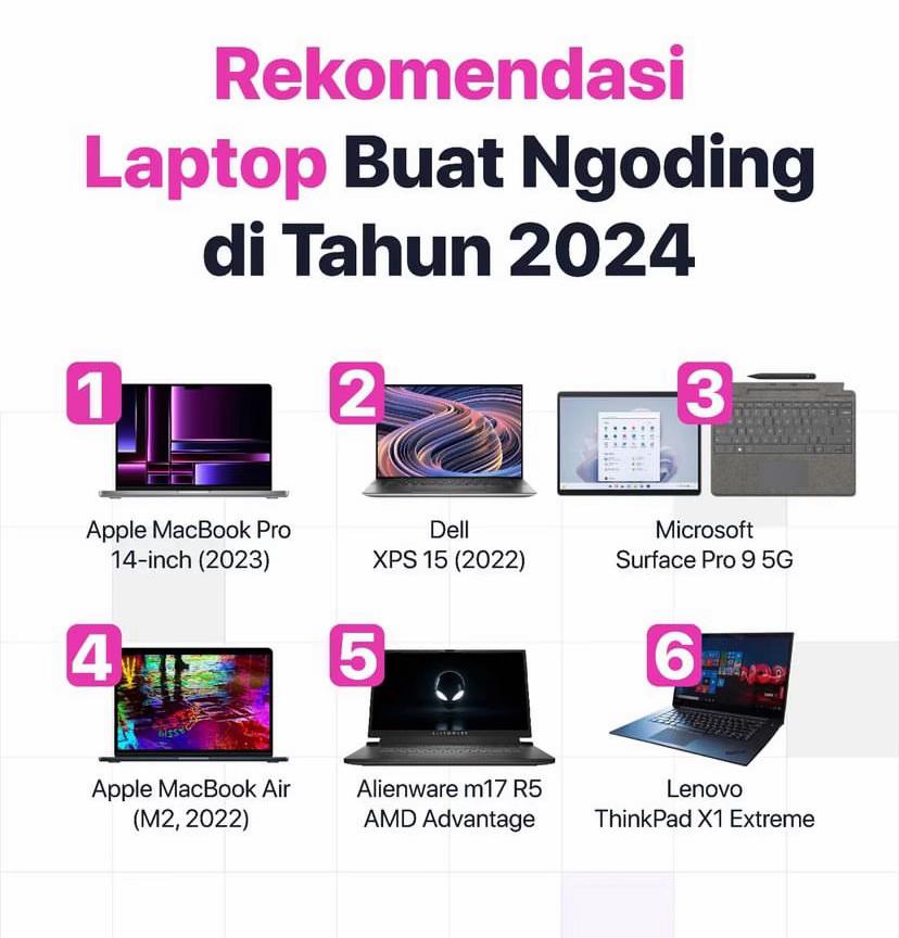 @Fortune iT Laptop & Macbook