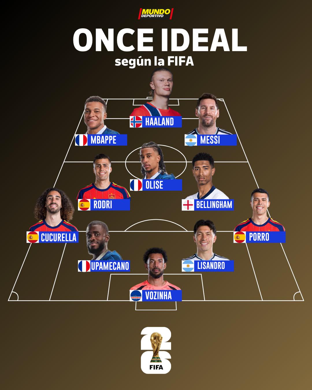 @Mundo Deportivo