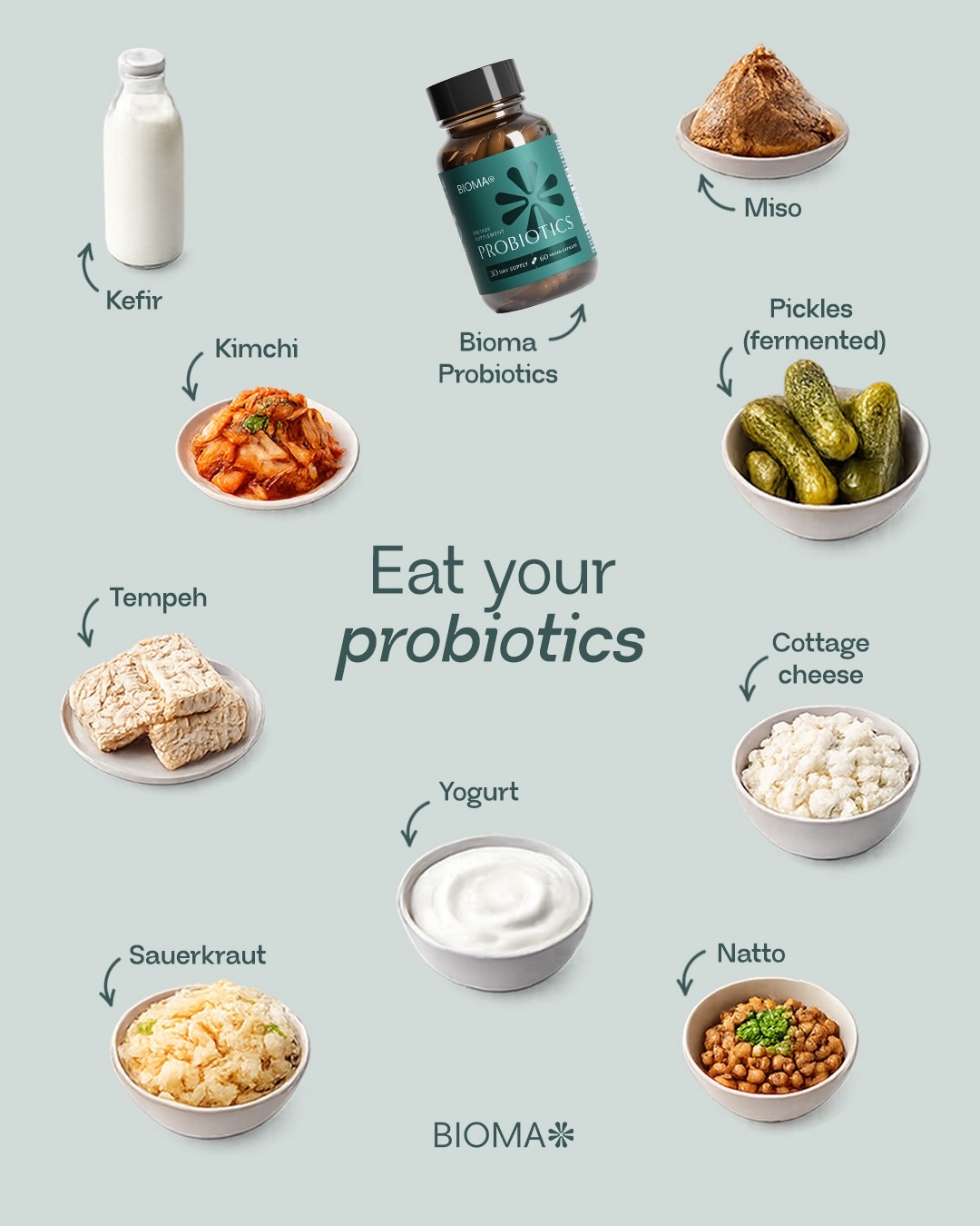 @bioma.health