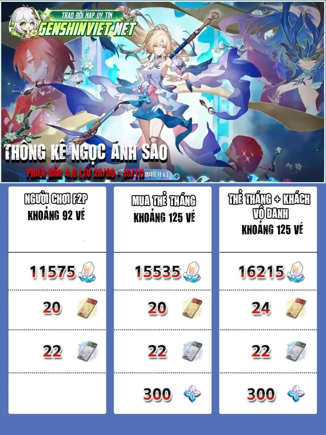 @Có Gì Dịch Đấy