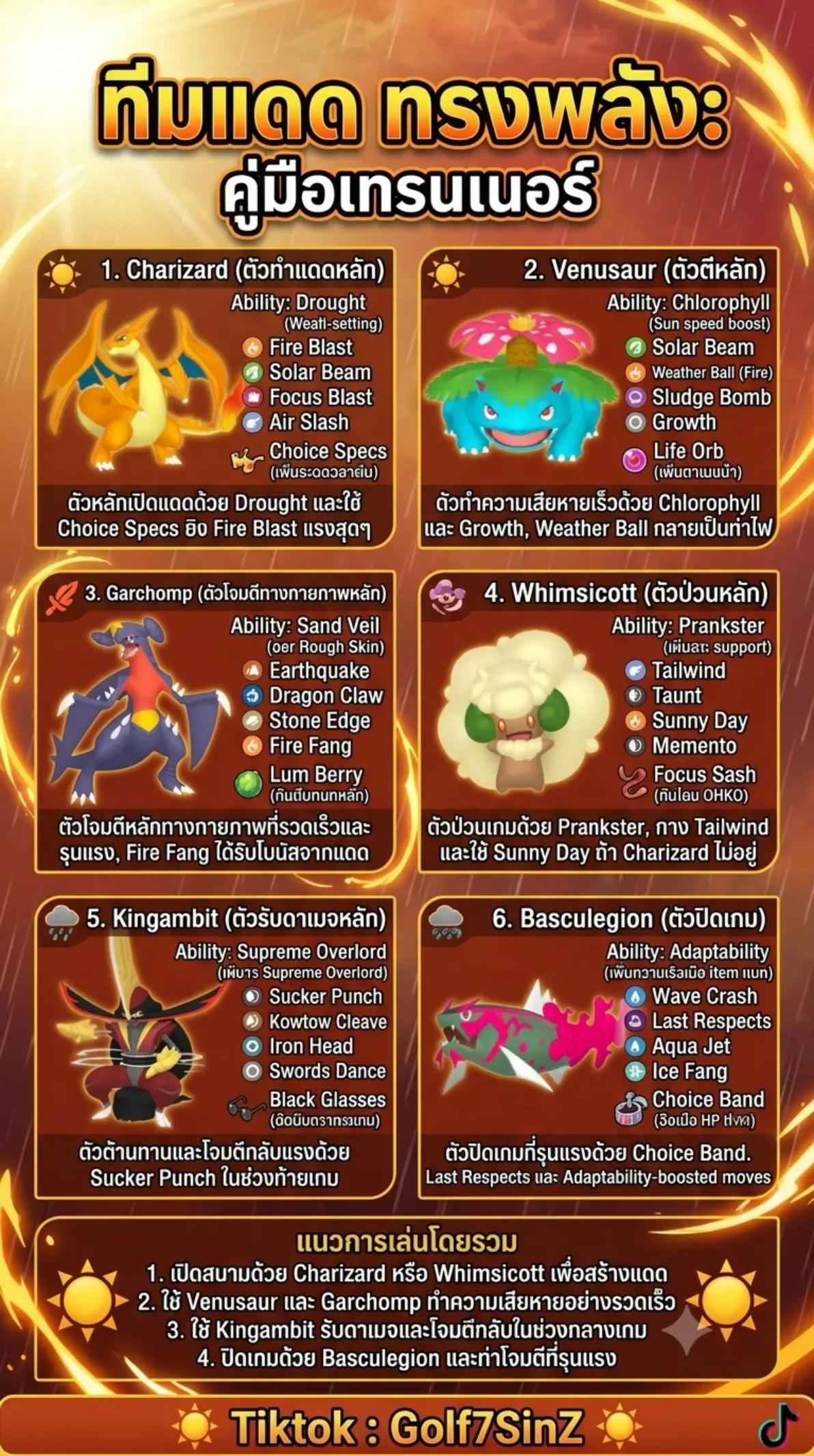 @Golf7SinZ_VGC