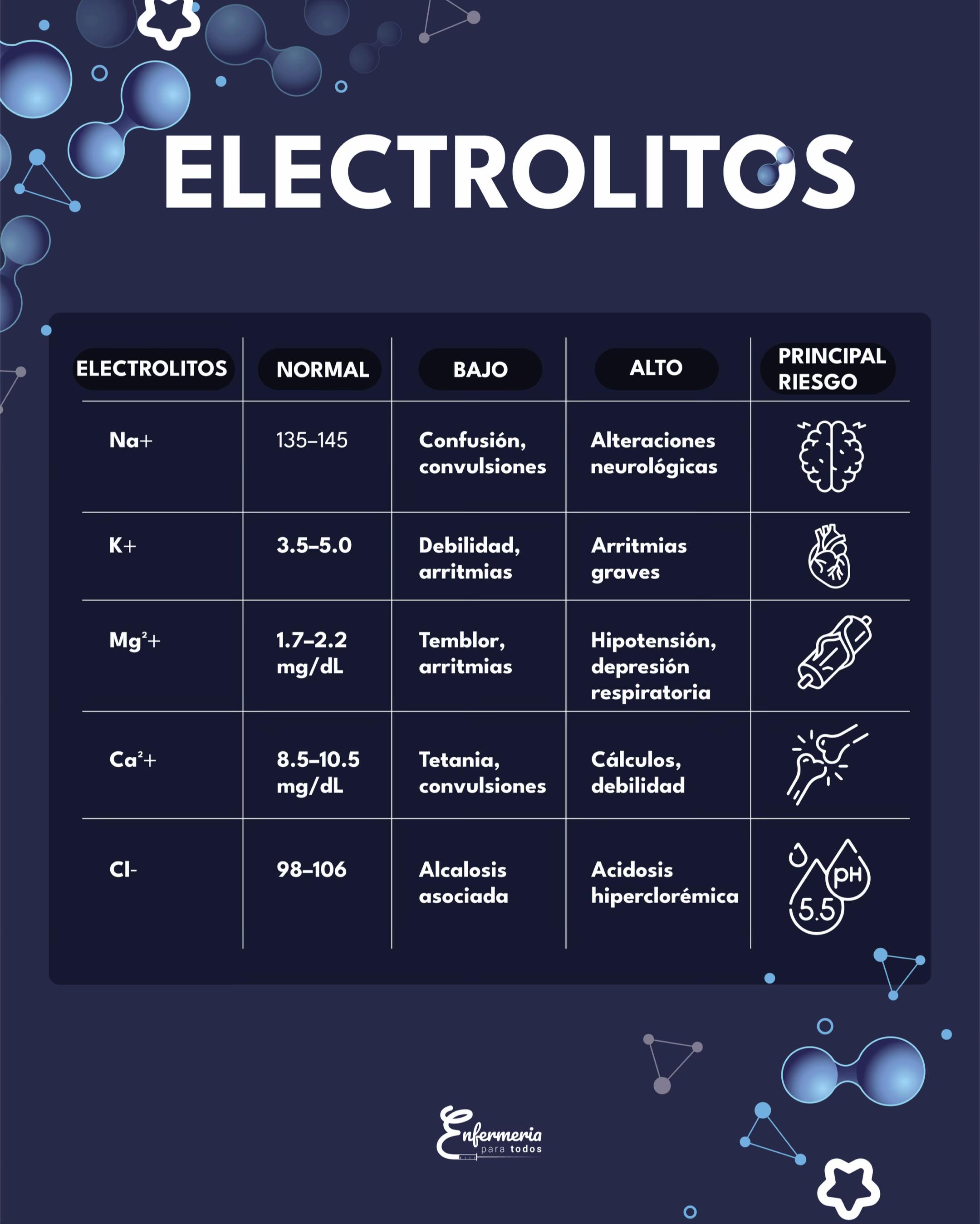 @Enfermería Para Todos