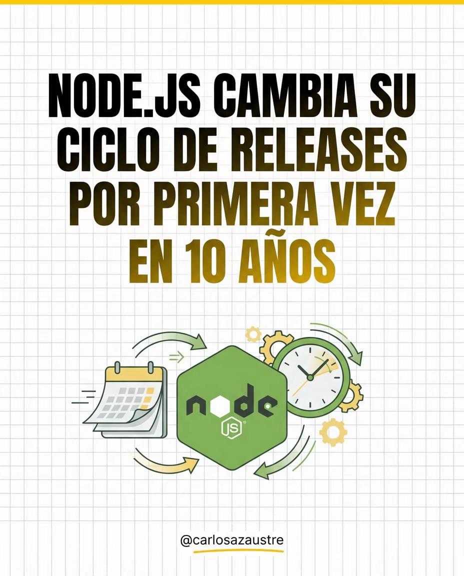 @Carlos Azaustre