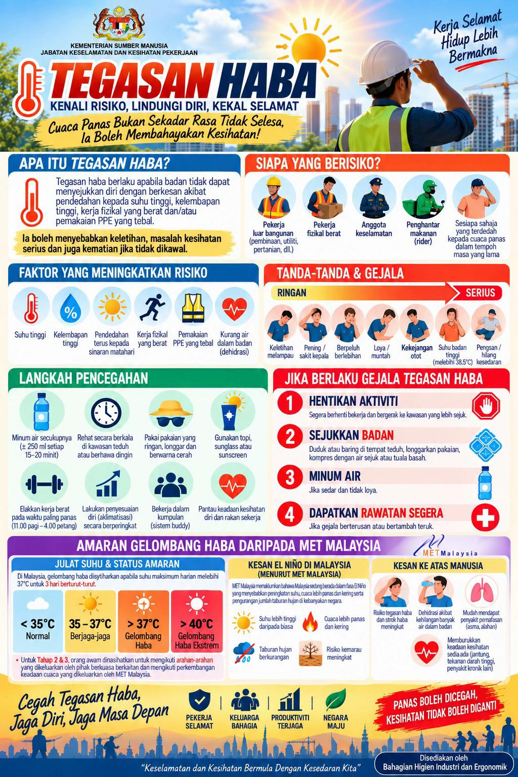 @JKKP / DOSH Malaysia