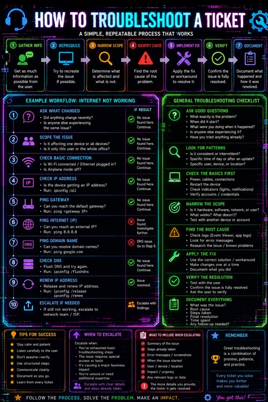 @cyberglitch.tech