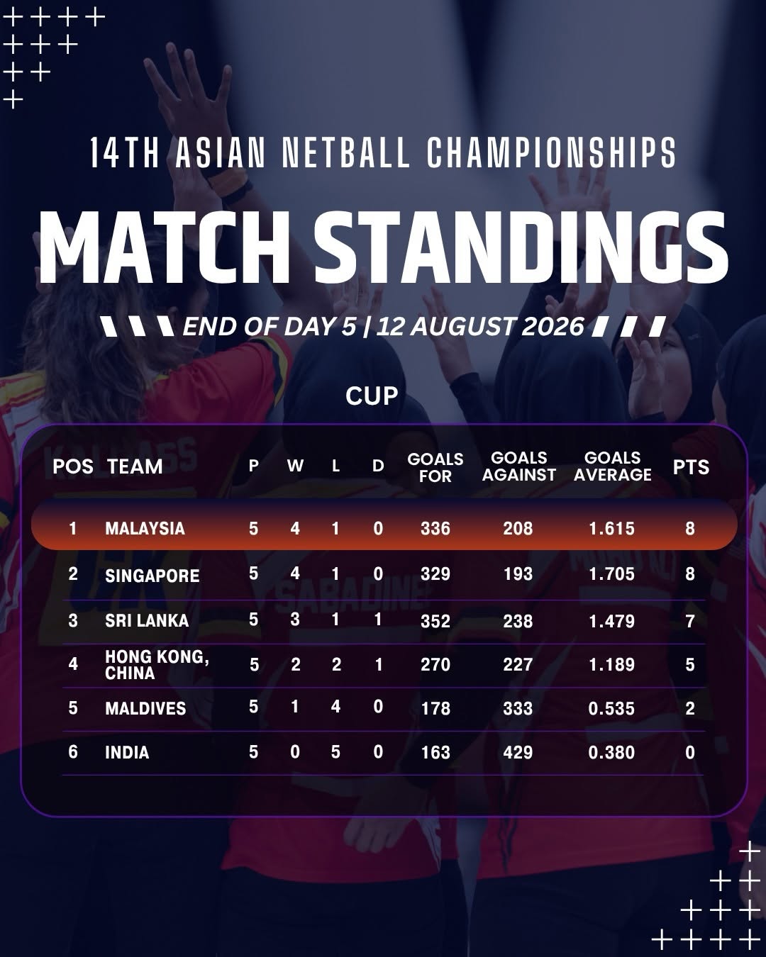 @netballfans🇲🇾