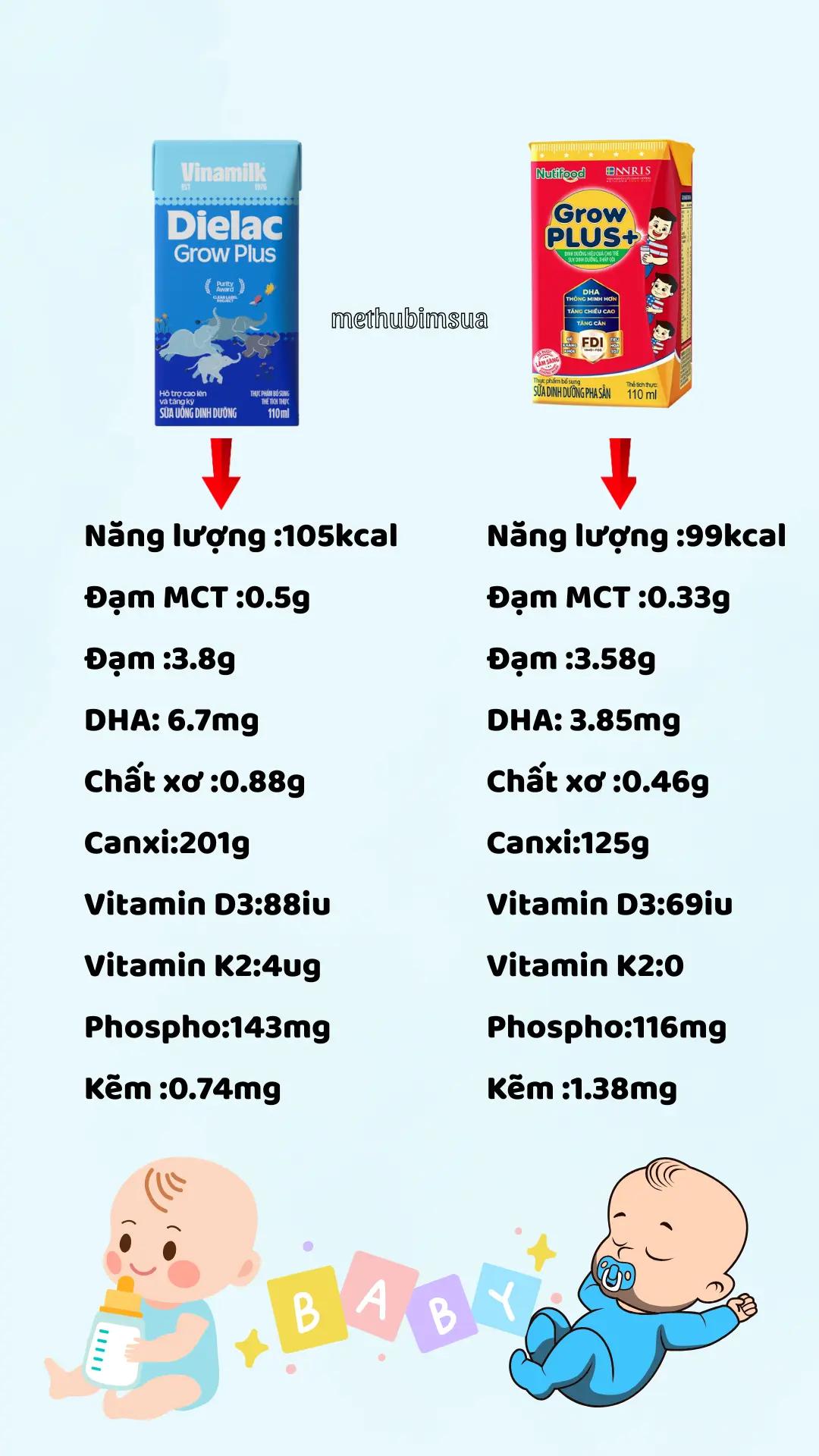 @Mẹ Thu bỉm sữa