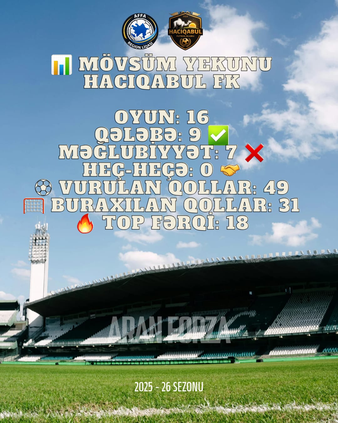 @Hacıqabul FK