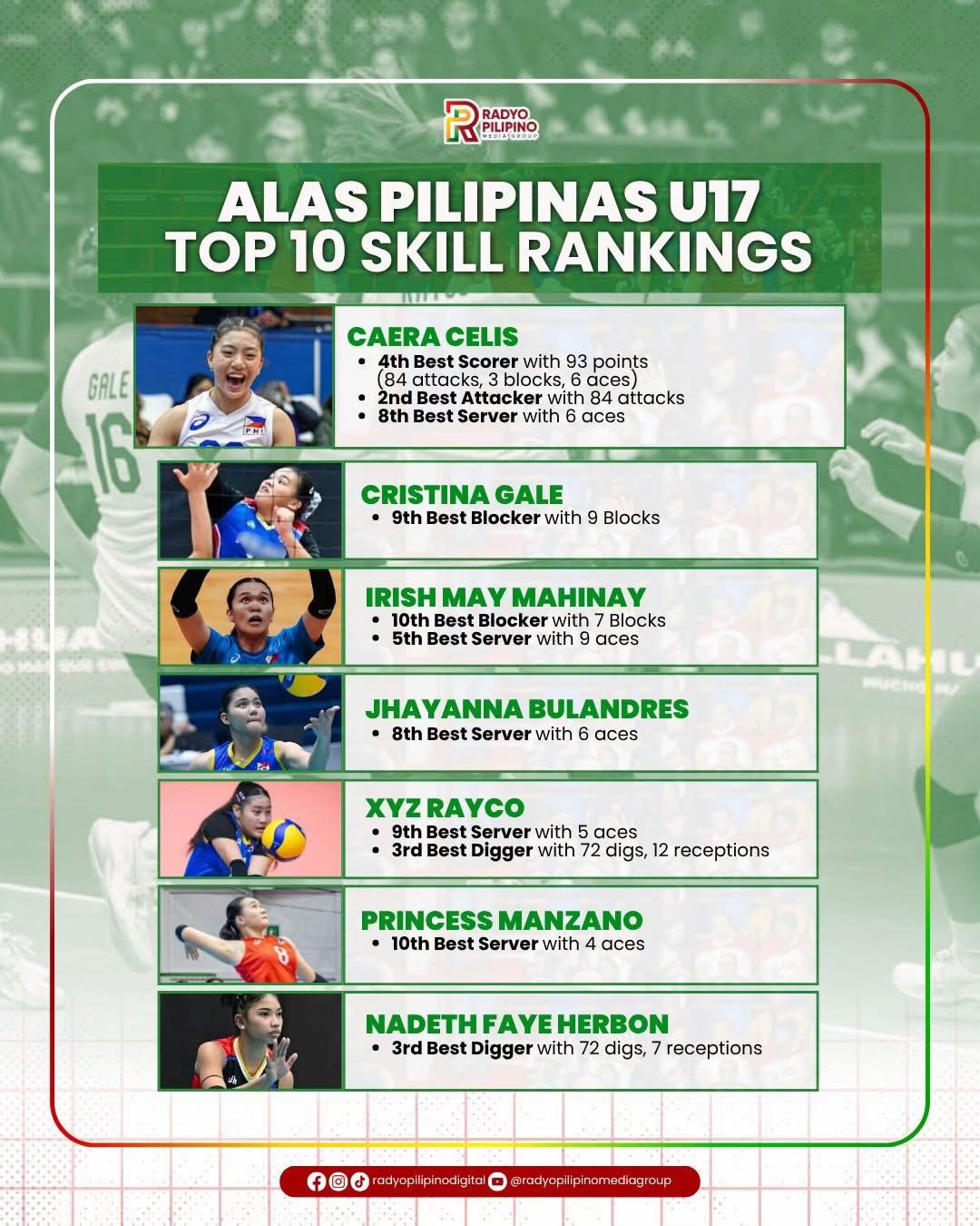 @Radyo Pilipino