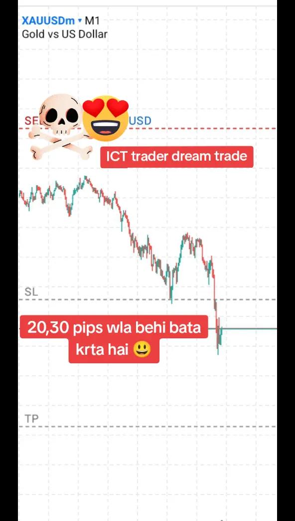 @Chart King