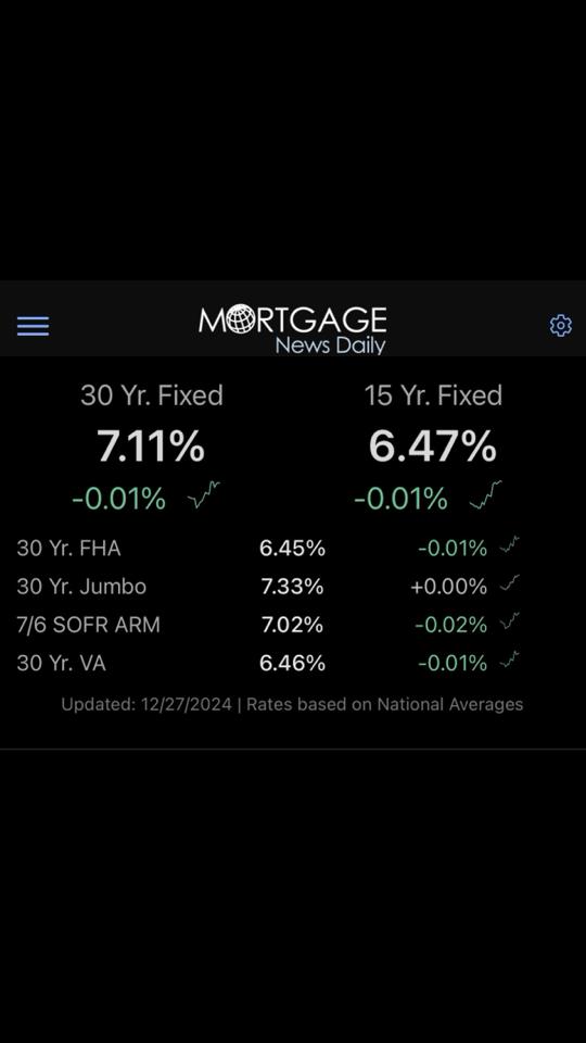 @Laura_DallasRealtor_MBA