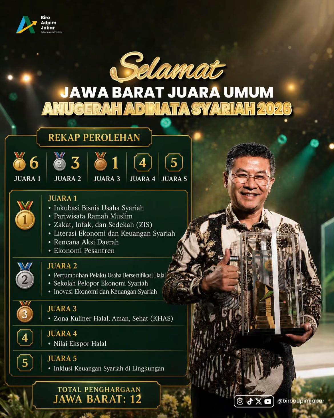 @Biro Adpim Jabar